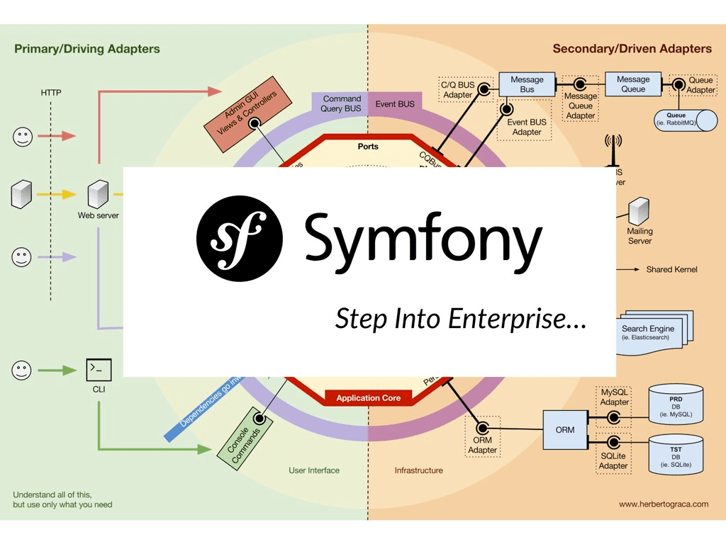 Symfony: Step Into Enterprise